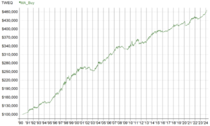 順張り手法のバックテスト結果